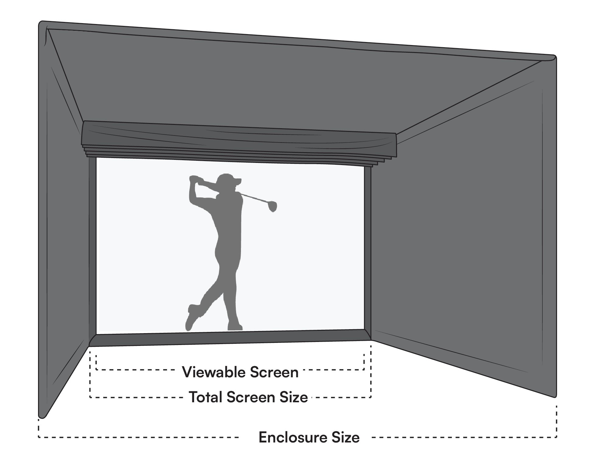 How To Choose the Best Golf Simulator Enclosure